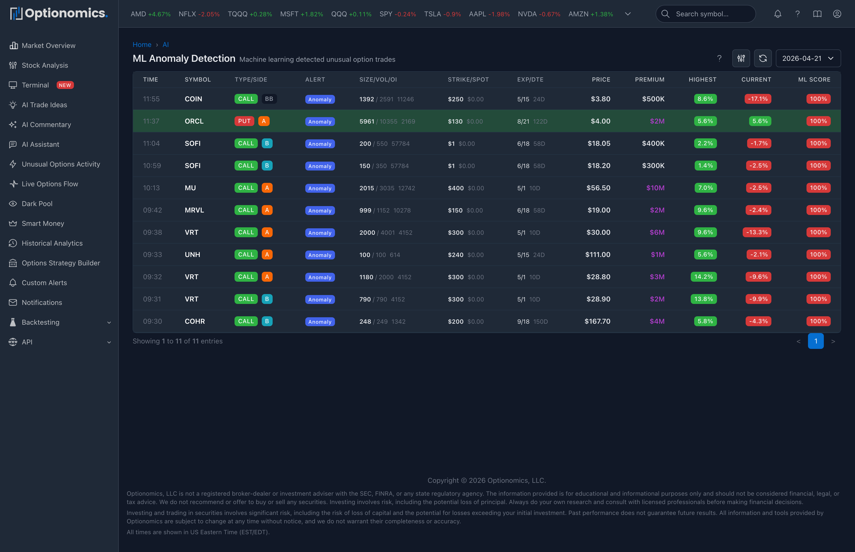 ML Anomaly Detection