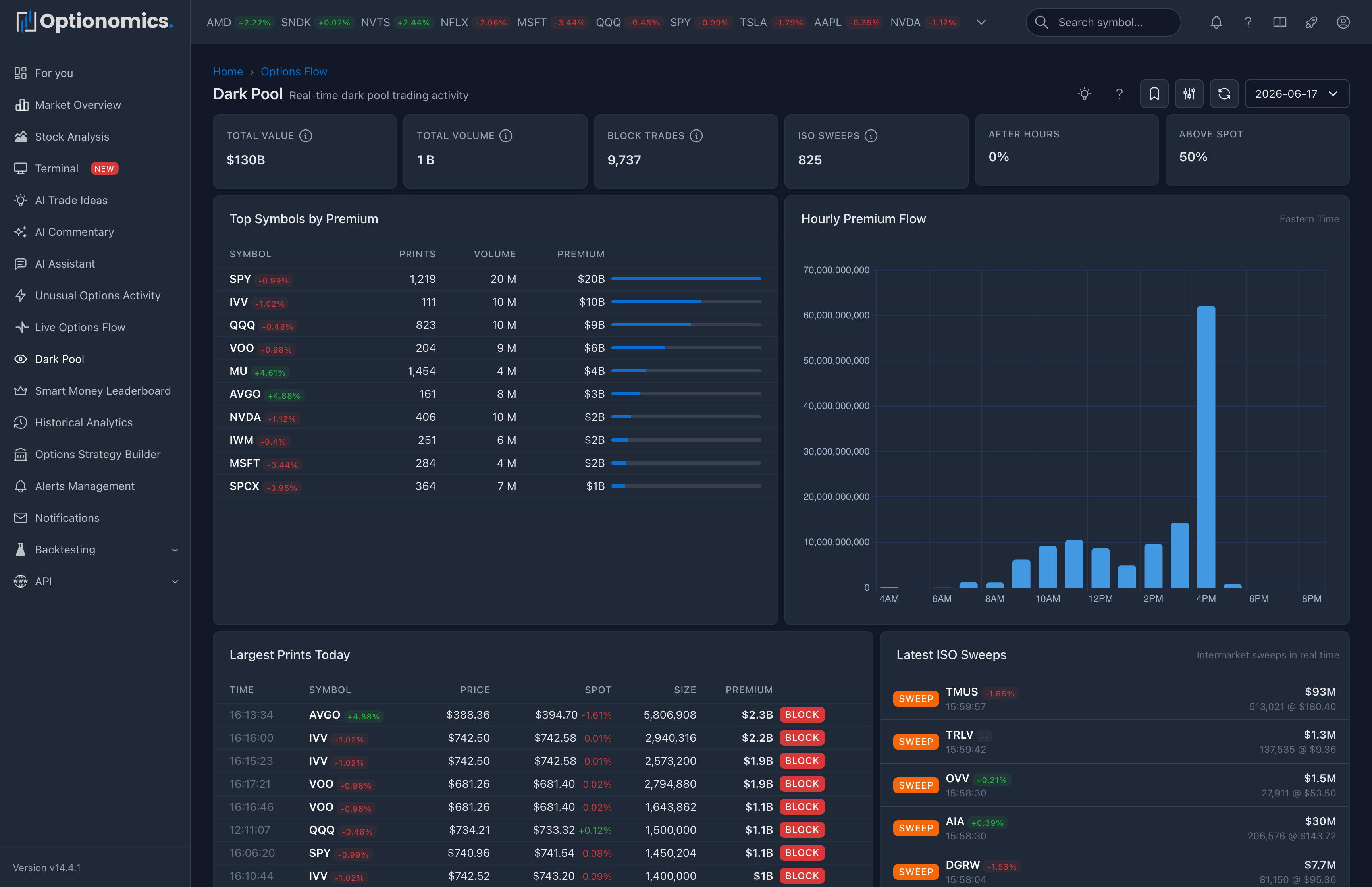 Dark Pool Trades screenshot