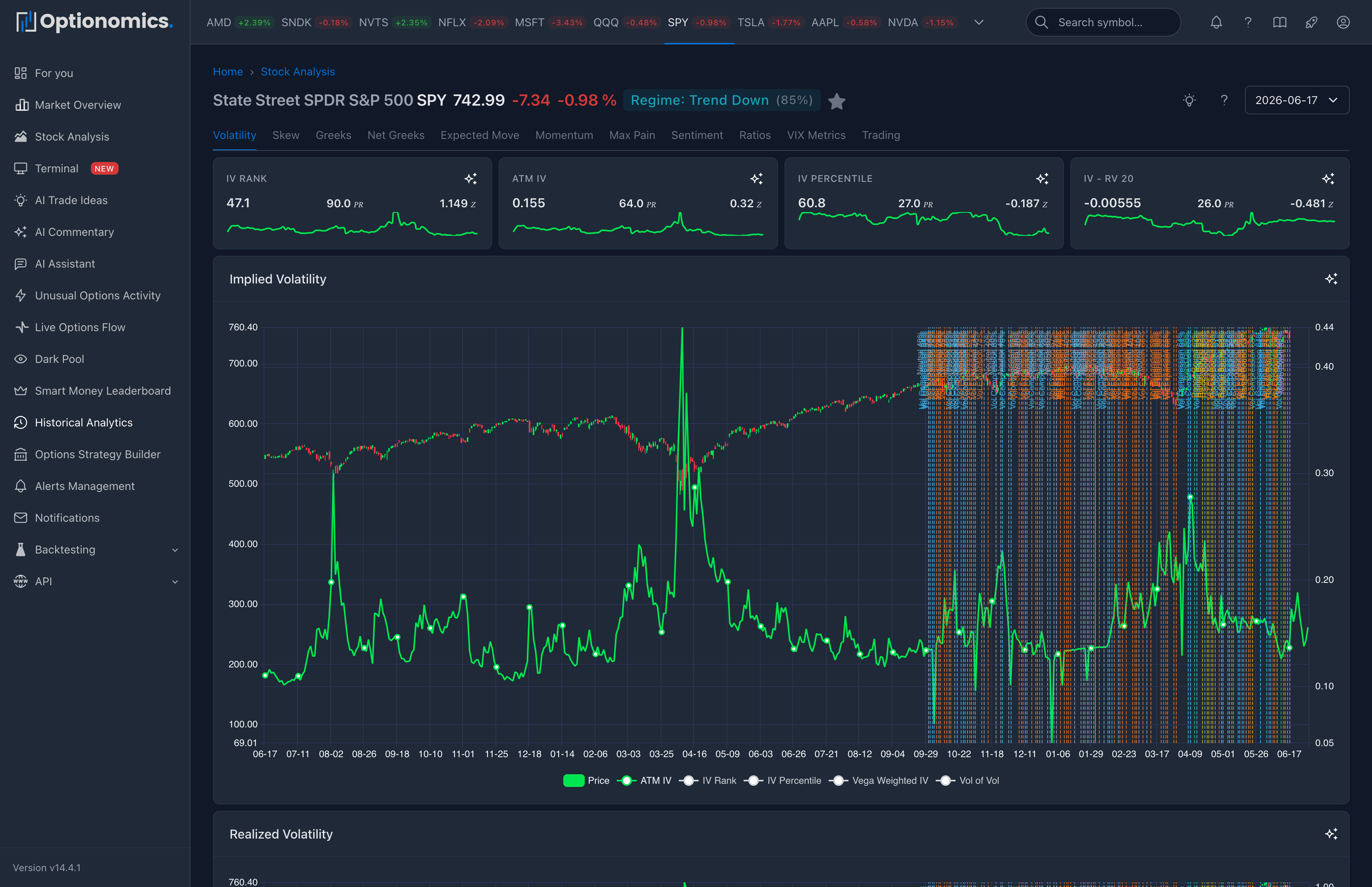 Historical Options Analytics screenshot