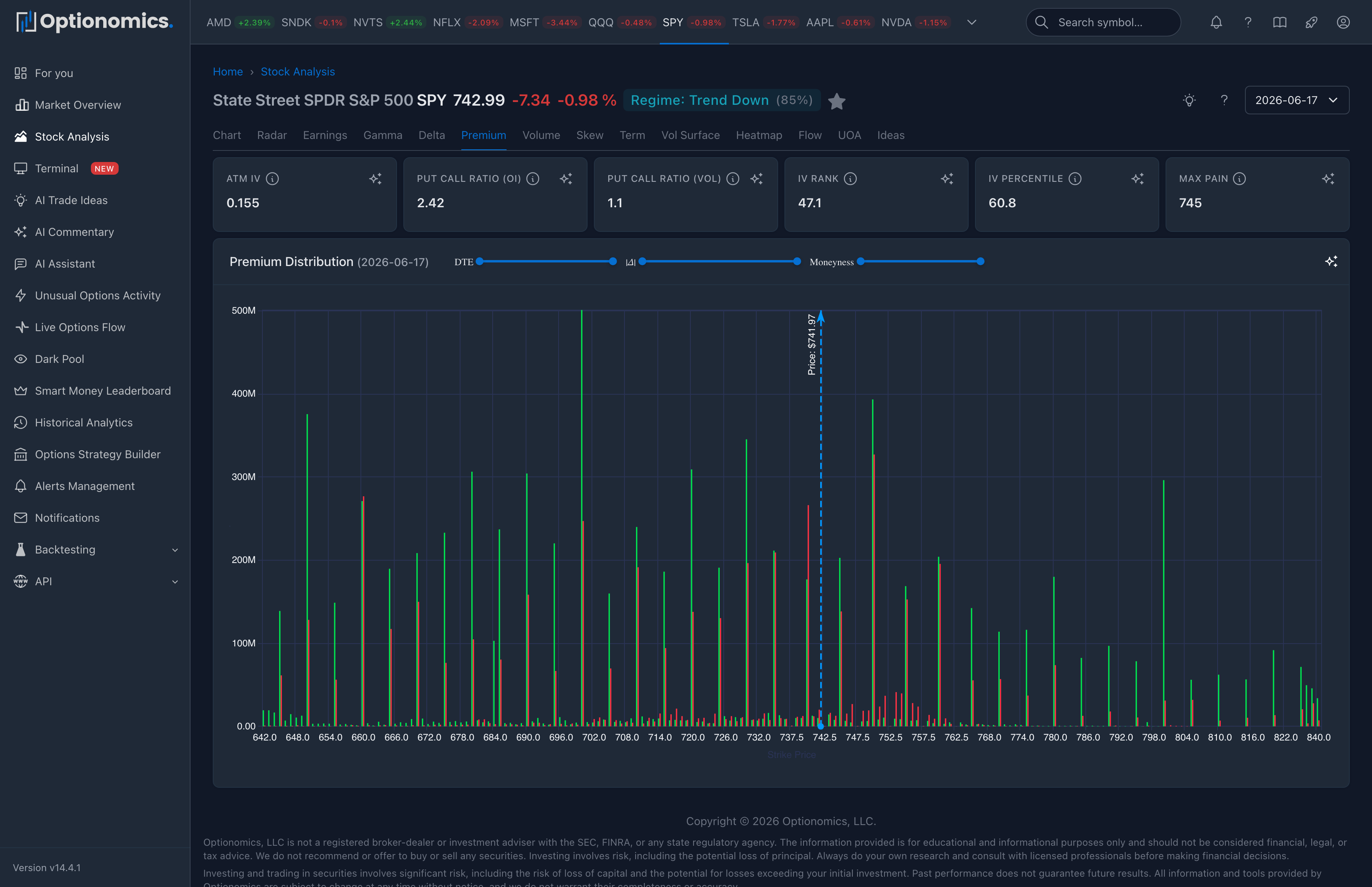 Premium distribution chart showing option premium concentration by strike screenshot