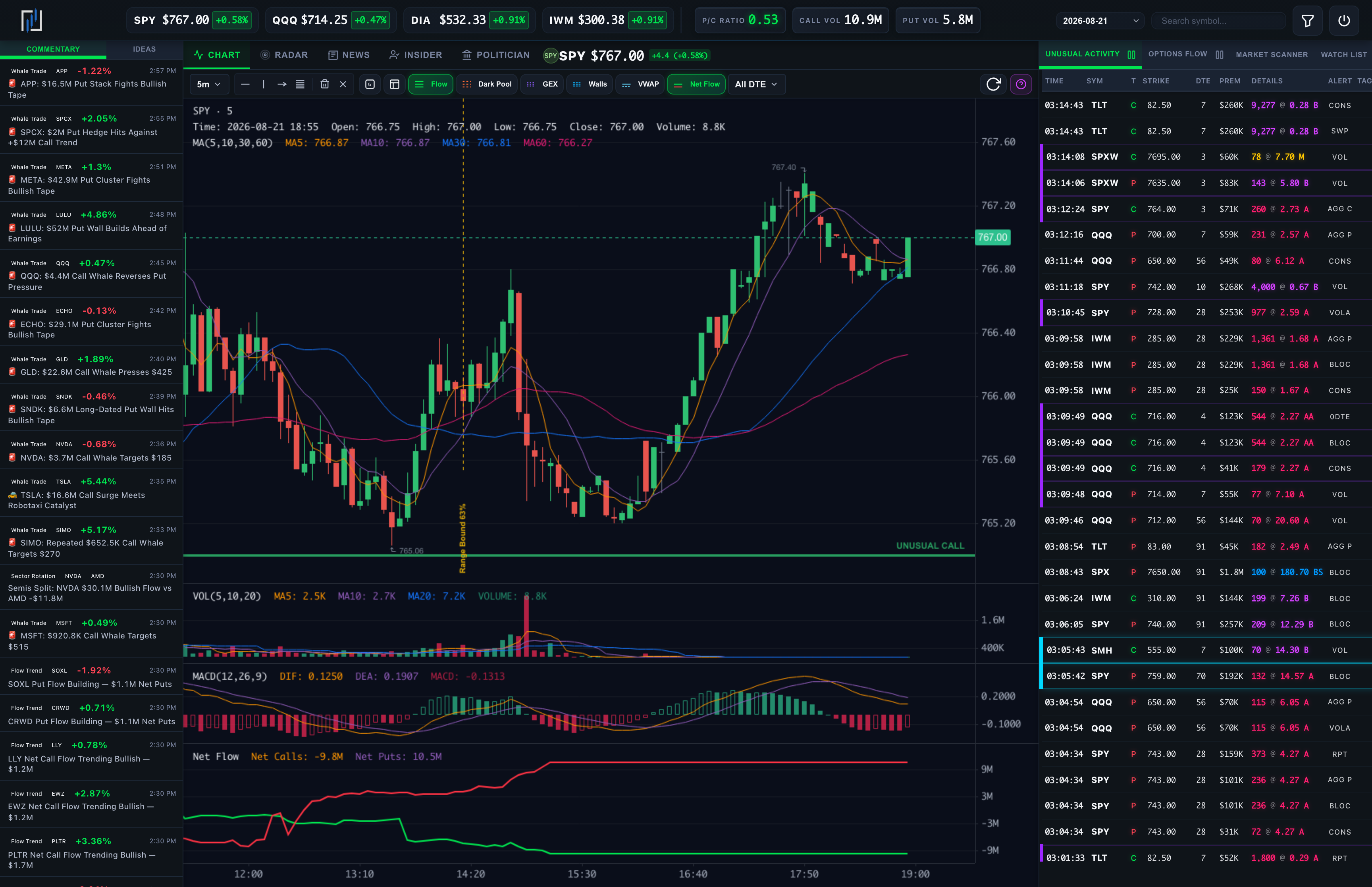 Pro Terminal with AI feeds, chart, and the live right panel screenshot