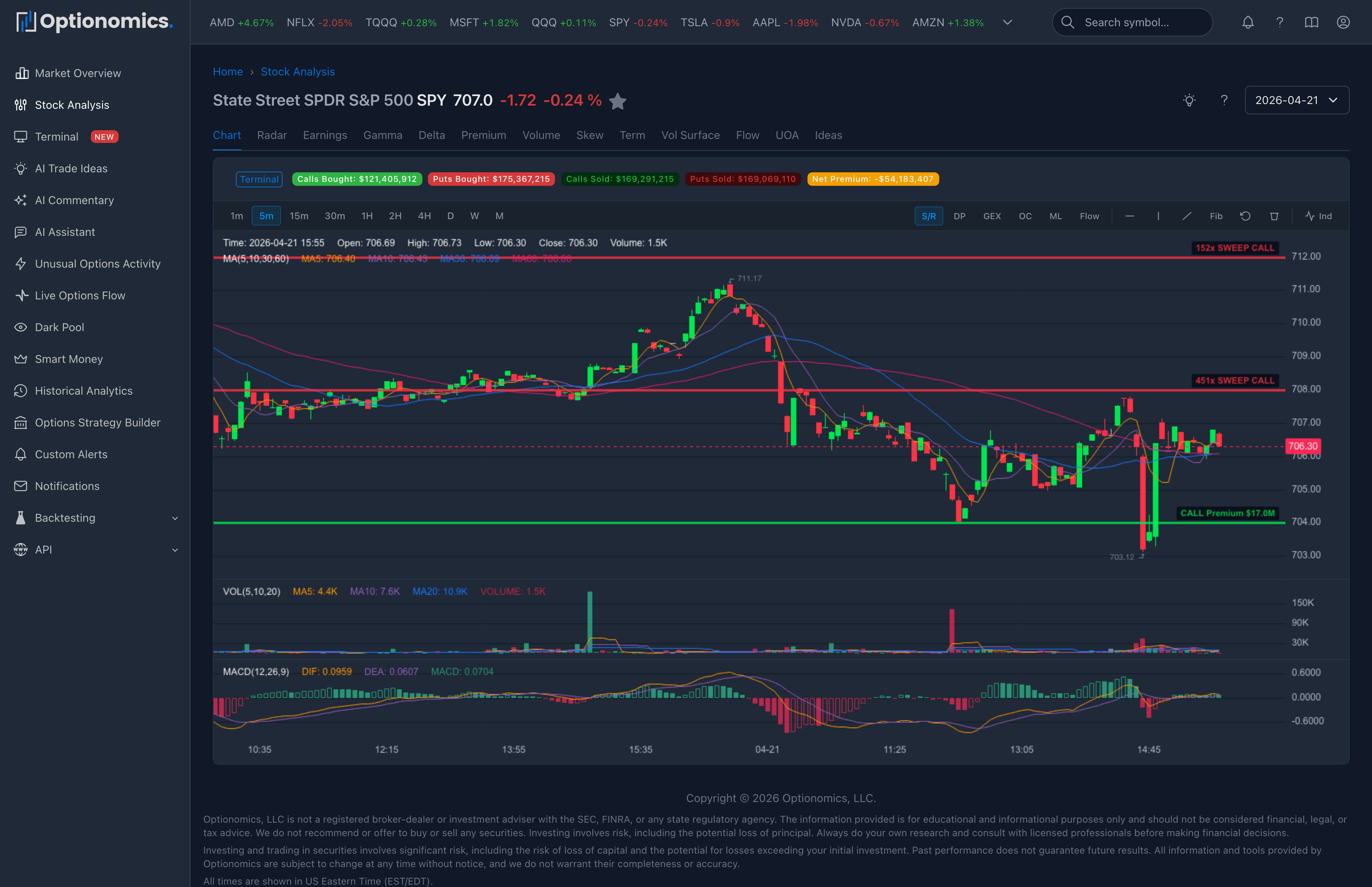 Stock Analysis page with chart and sub-navigation tabs