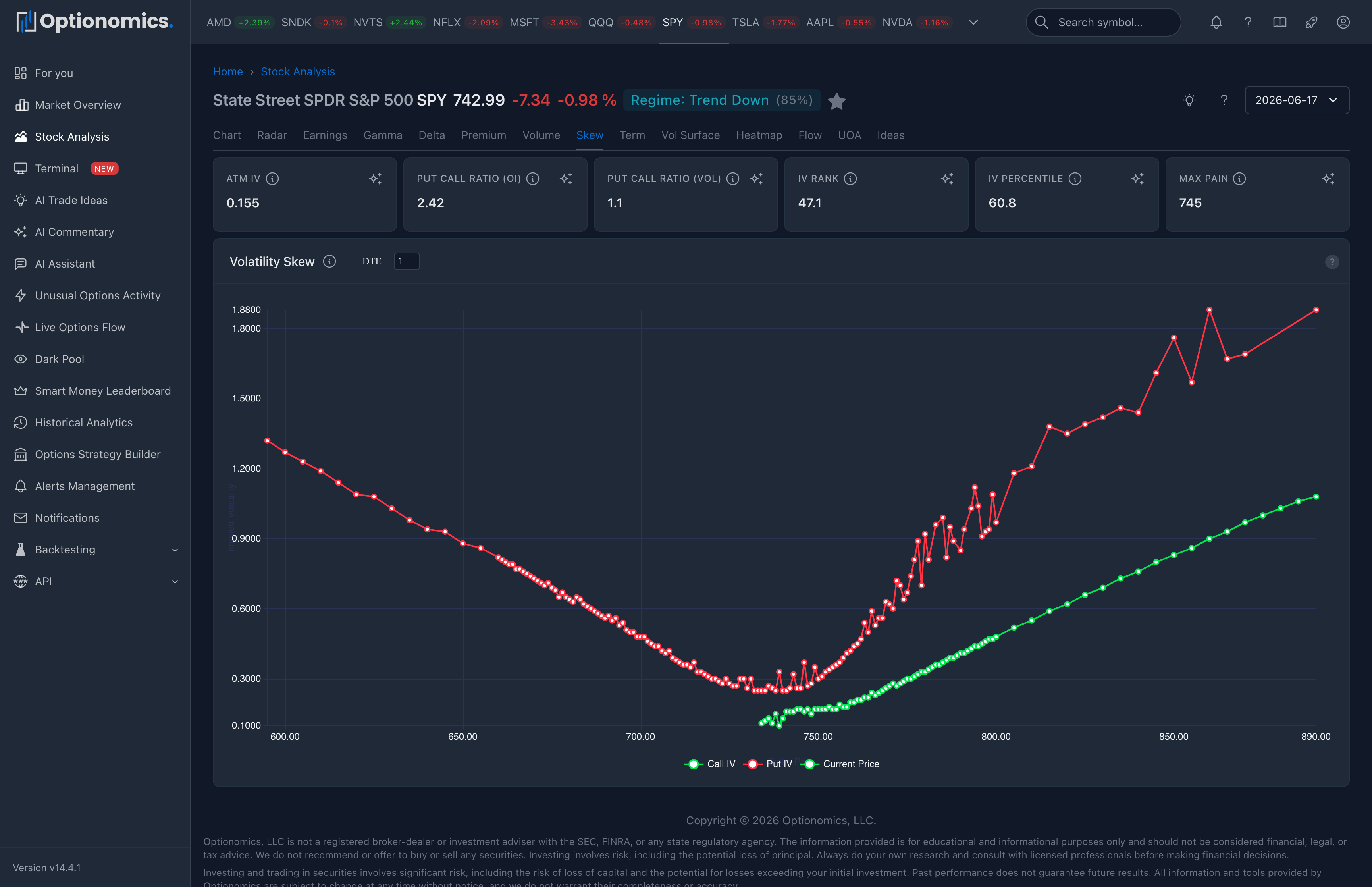 Volatility skew chart showing implied volatility across strikes screenshot