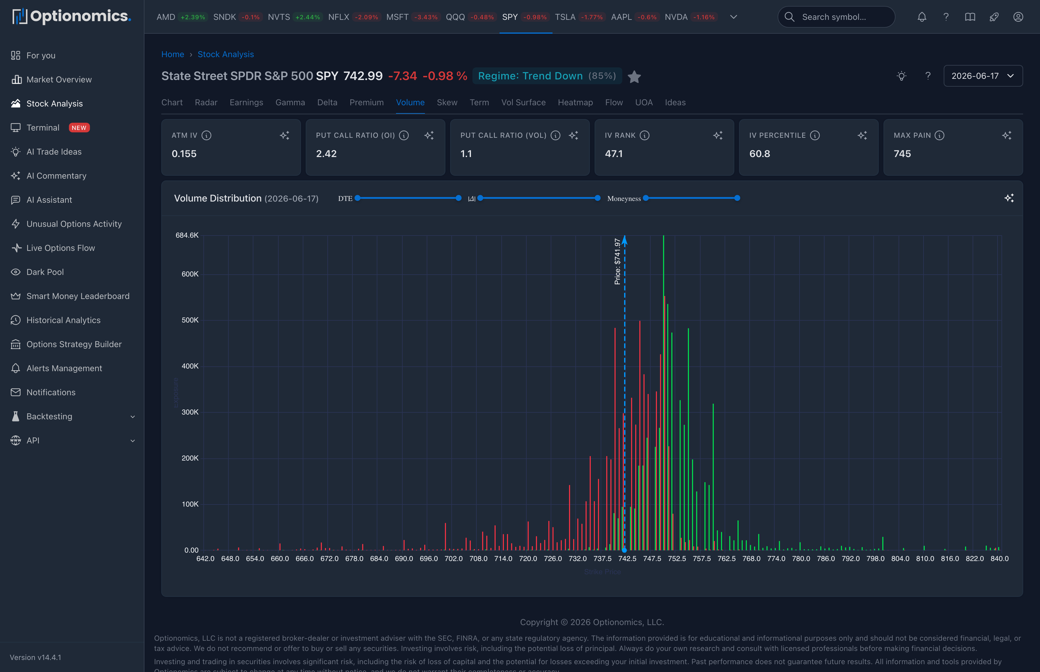 Volume distribution chart showing traded option contracts by strike screenshot